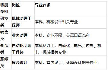 「校招精选」江苏银行、招商银行、晨光文具等名企精选（1-15）