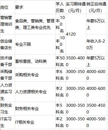 「校招精选」江苏银行、招商银行、晨光文具等名企精选（1-15）