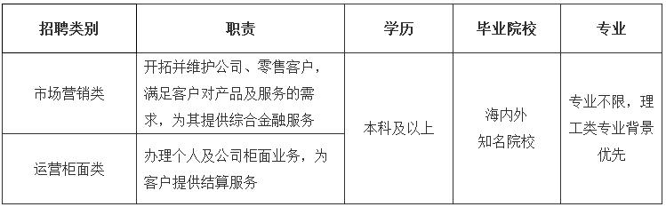 「校招精选」江苏银行、招商银行、晨光文具等名企精选（1-15）