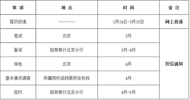 「校招精选」江苏银行、招商银行、晨光文具等名企精选（1-15）