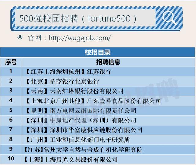 「校招精选」江苏银行、招商银行、晨光文具等名企精选（1-15）