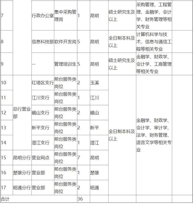 「校招精选」江苏银行、招商银行、晨光文具等名企精选（1-15）