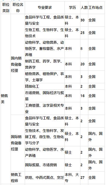 「校招精选」江苏银行、招商银行、晨光文具等名企精选（1-15）