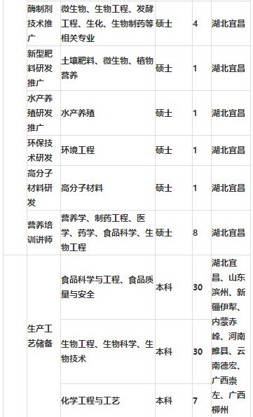 「校招精选」江苏银行、招商银行、晨光文具等名企精选（1-15）