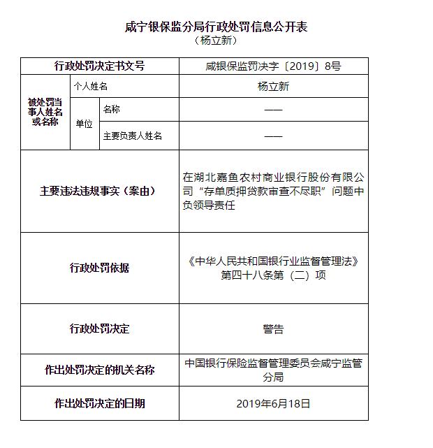 存单质押贷款审查不尽职 湖北嘉鱼农村银行被罚25万元