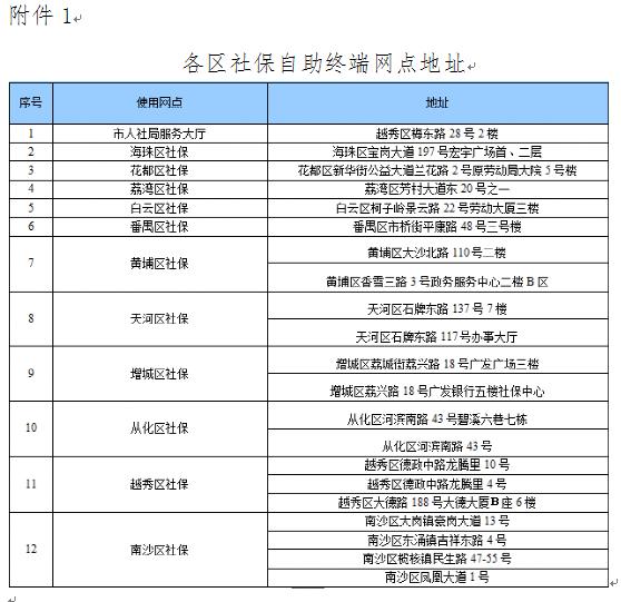 真方便!  广州社保推行权益单无纸化自助查询