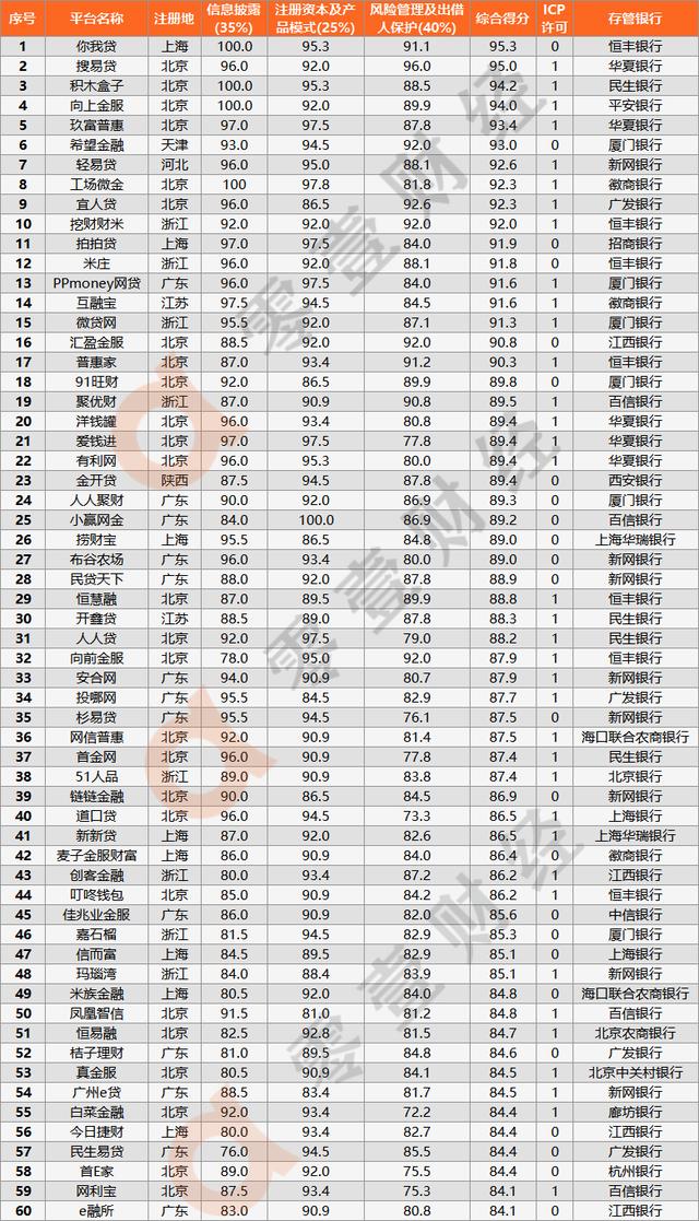 4月P2P整改备案进度琅琊榜