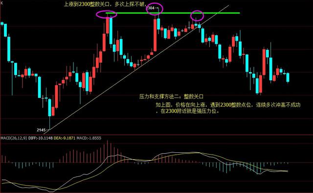 投资，会买的是徒弟，会卖的是师傅，但你做到了吗？