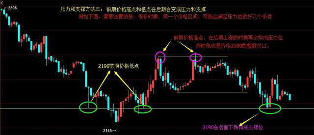 投资，会买的是徒弟，会卖的是师傅，但你做到了吗？