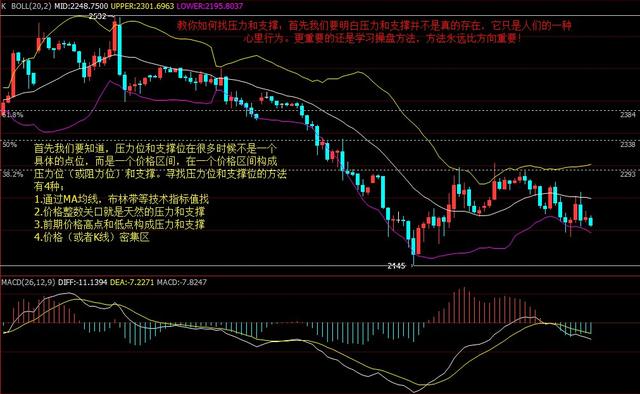 投资，会买的是徒弟，会卖的是师傅，但你做到了吗？