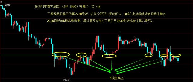 投资，会买的是徒弟，会卖的是师傅，但你做到了吗？