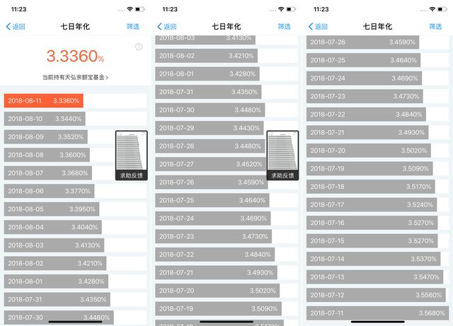 不看不知道，余额宝、余利宝的利率原来这么低了