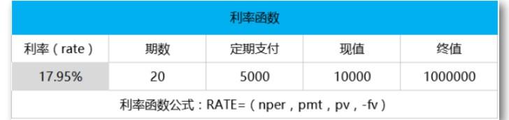 一生必学系列之10个受用终身的理财计算公式