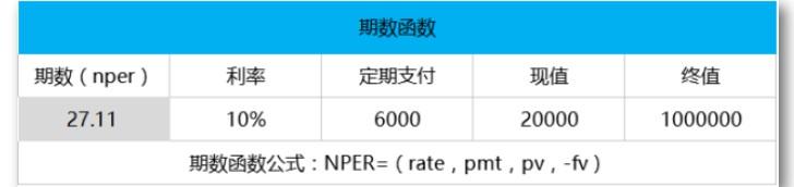 一生必学系列之10个受用终身的理财计算公式