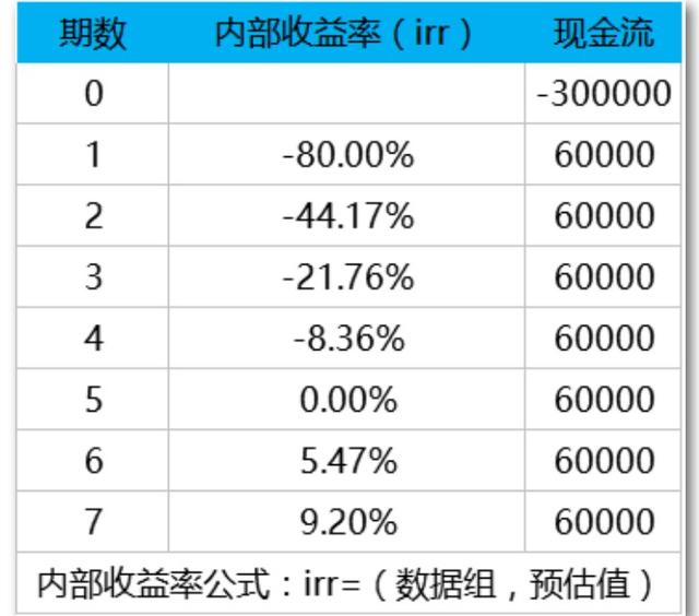 一生必学系列之10个受用终身的理财计算公式