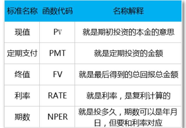 一生必学系列之10个受用终身的理财计算公式