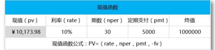 一生必学系列之10个受用终身的理财计算公式