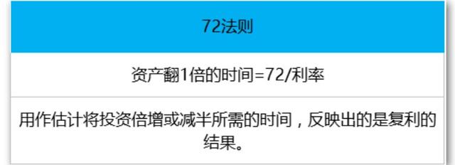 一生必学系列之10个受用终身的理财计算公式