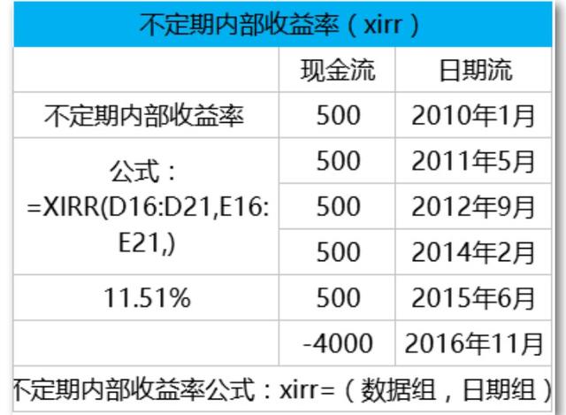 一生必学系列之10个受用终身的理财计算公式