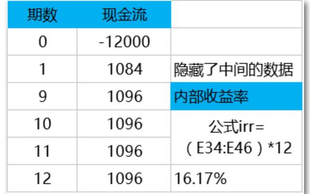 一生必学系列之10个受用终身的理财计算公式