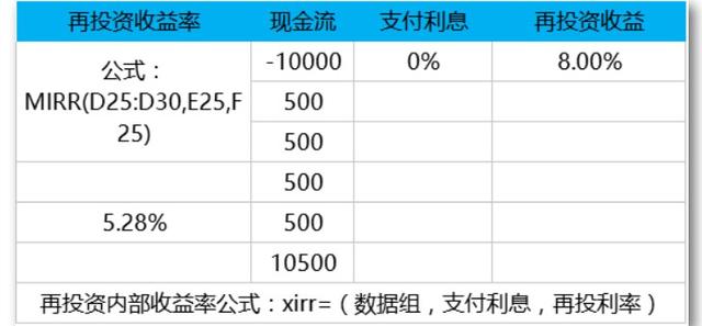 一生必学系列之10个受用终身的理财计算公式