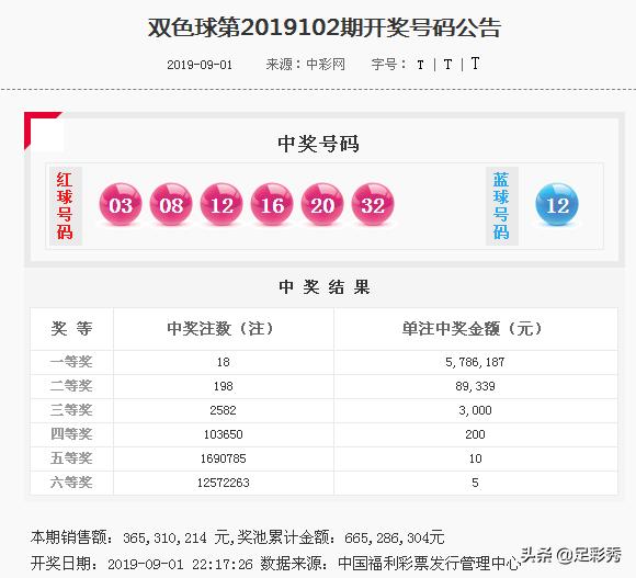 江苏无锡彩民单挑一注准确击中双色球19102期578万元大奖