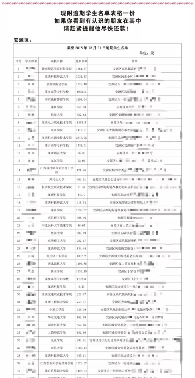 学霸变老赖？江西一银行曝光助学贷款未还学生姓名住址或侵害隐私