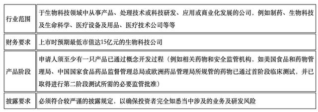 “魏则西事件”后：细胞免疫疗法公司赴港上市，半年净亏5000万