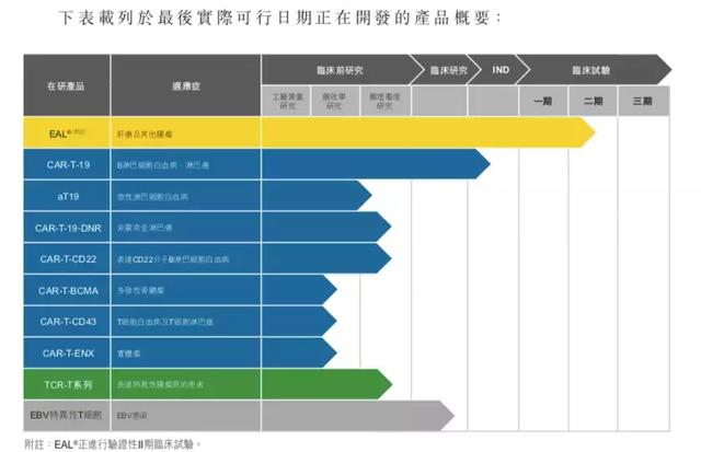 “魏则西事件”后：细胞免疫疗法公司赴港上市，半年净亏5000万