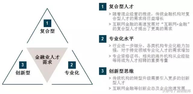 全球金融业重量级证书排名TOP10，附最新金融人才发展报告