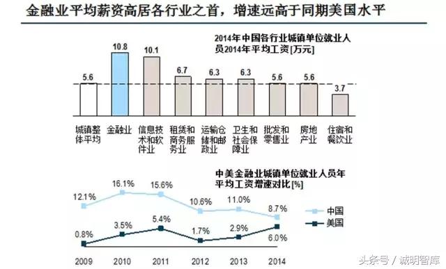 全球金融业重量级证书排名TOP10，附最新金融人才发展报告