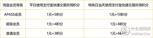 2019年入坑信用卡为时不晚指南及入门卡推荐