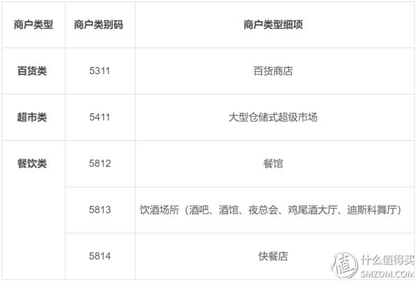 2019年入坑信用卡为时不晚指南及入门卡推荐