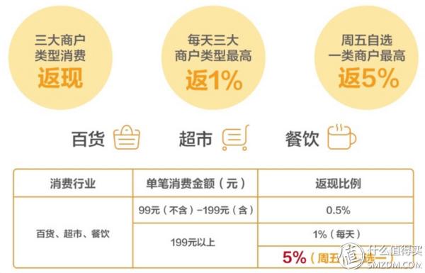 2019年入坑信用卡为时不晚指南及入门卡推荐