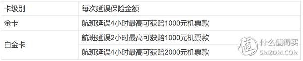 2019年入坑信用卡为时不晚指南及入门卡推荐