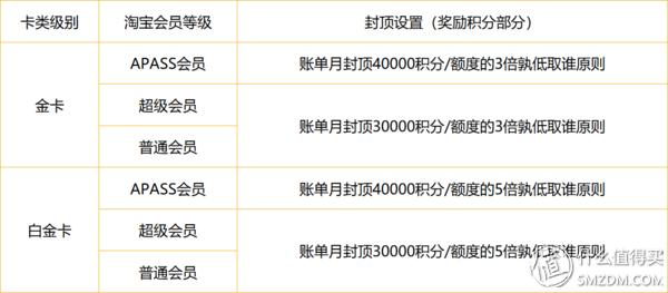 2019年入坑信用卡为时不晚指南及入门卡推荐