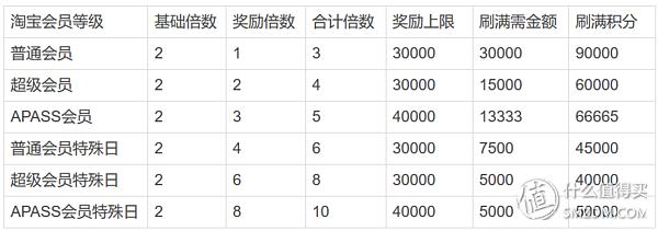 2019年入坑信用卡为时不晚指南及入门卡推荐