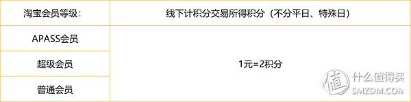 2019年入坑信用卡为时不晚指南及入门卡推荐