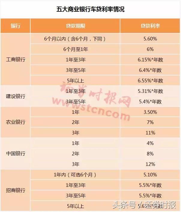 17年增长20倍！汽车金融市场规模已超8000亿，这些上市公司有分羹