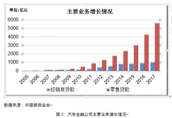 2017汽车金融公司行业发展报告（一）