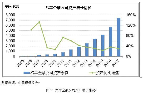 2017汽车金融公司行业发展报告（一）