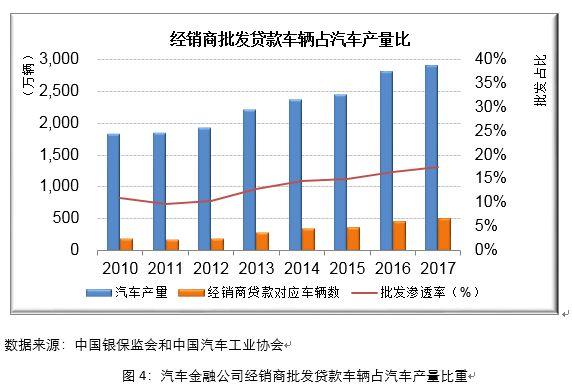 2017汽车金融公司行业发展报告（一）