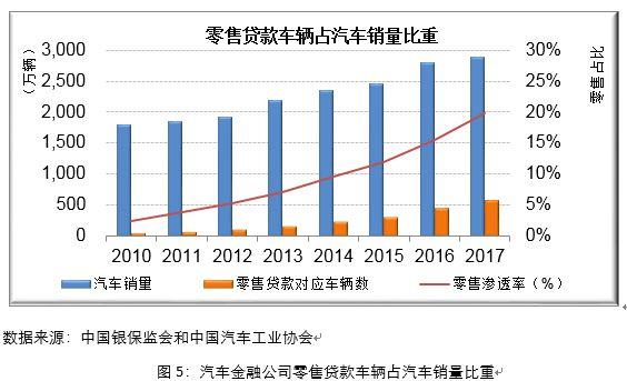 2017汽车金融公司行业发展报告（一）