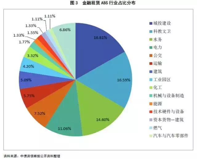 金融租赁资产证券化及其与CLO的比较