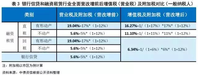 金融租赁资产证券化及其与CLO的比较