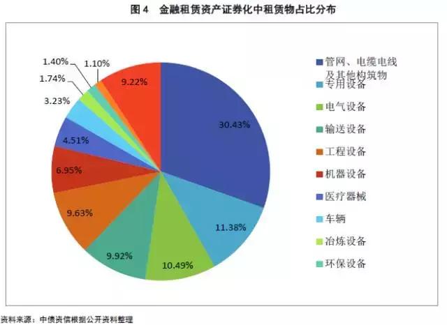 金融租赁资产证券化及其与CLO的比较