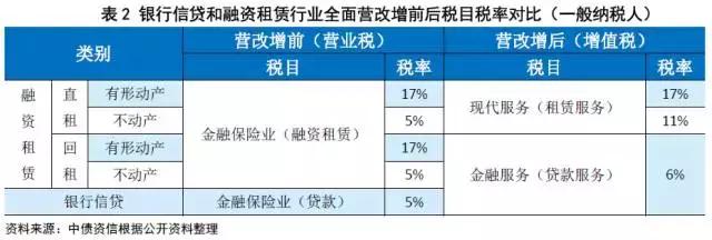 金融租赁资产证券化及其与CLO的比较