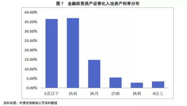 金融租赁资产证券化及其与CLO的比较