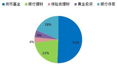 理财周报：货币基金和银行理财平均收益小幅下调