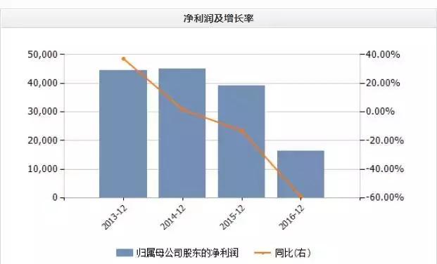 创业28年，负债30亿，49亿资金无法收回，刚刚，中国&quot;鞋王&quot;宣布破产